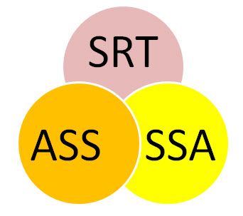 verschiedene Untertiteln